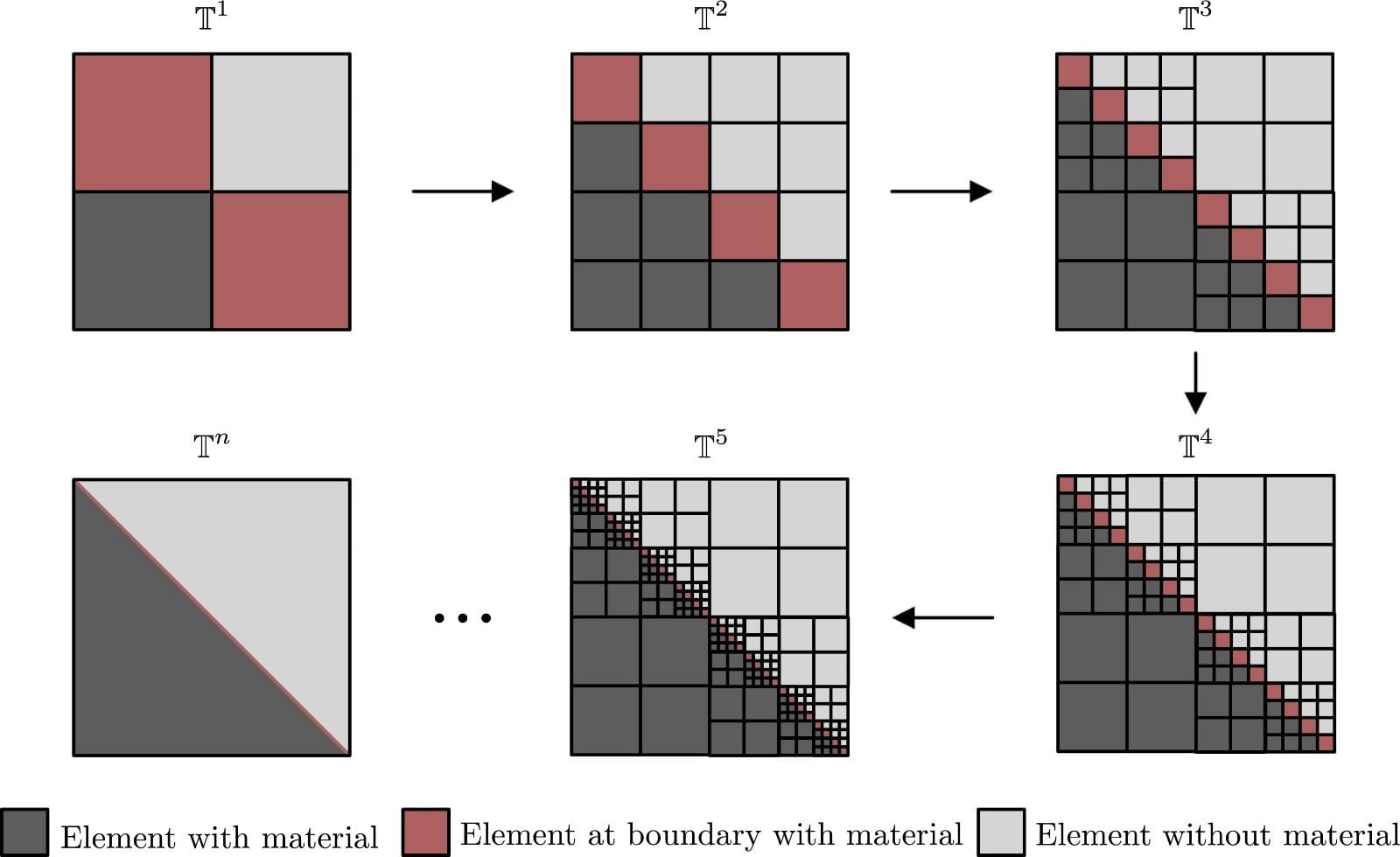 2021 -  Topology Optimization & Adaptive Refinement